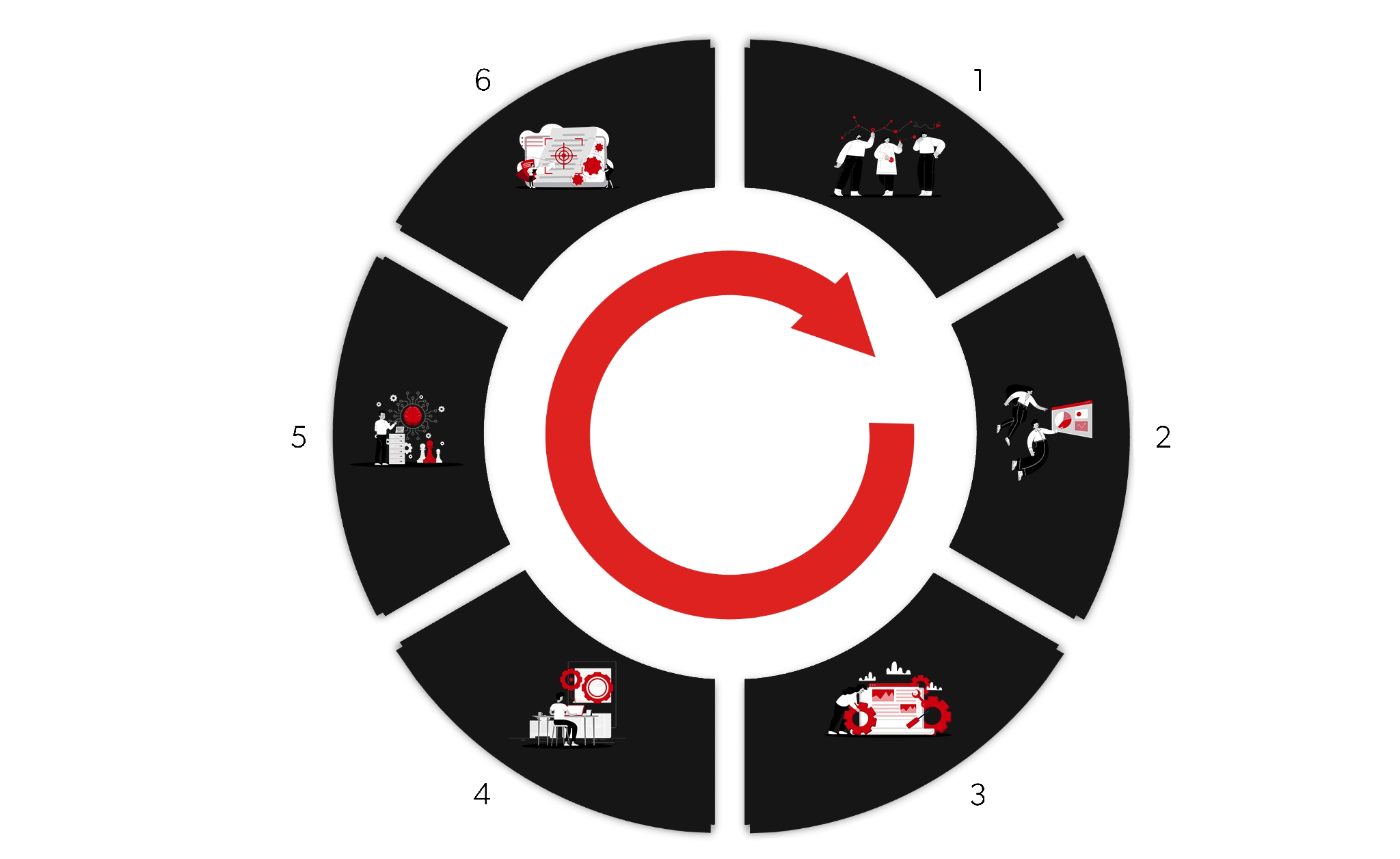 CTI Cycle Process Diagram